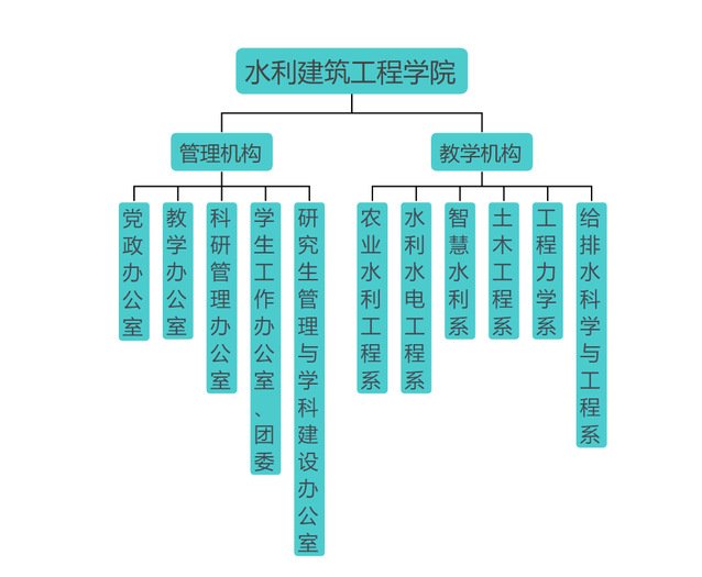 本页围绕「皇家马德里携手星空综合登录